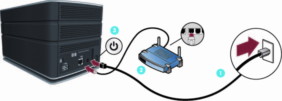 Powering on the HP Media Vault