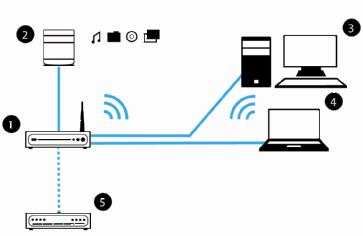 Connecting the Server to the network